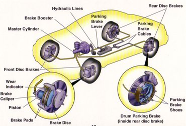 Brakes from Ewing Automotive