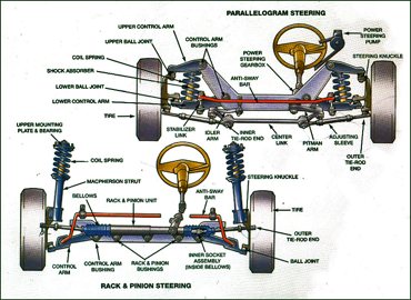 Steering and suspension from Ewing Automotive